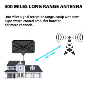 📺2023 upgrade DIGITAL HDTV ANTENNA 4K📺