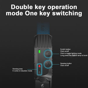 💡Led USB Rechargeable Powerful Headlamp🧗